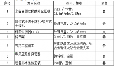 合肥高科寧西路廠房1#車間空壓站及氣路工程項目建設招標公告